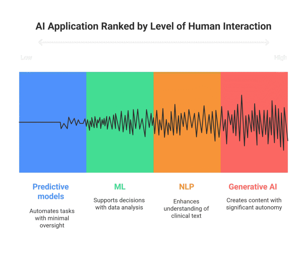 AI healthcare infographic